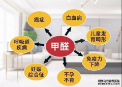 甲醛的危害你知道多少？我们又该如何有