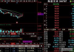 无线耳机潜力龙头！（300787）强势走强，