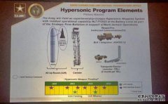 美国将部署超高音速武器，海陆两军分工