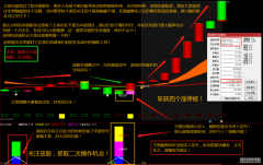 深夜利空消息突袭！明日或再次跌破290