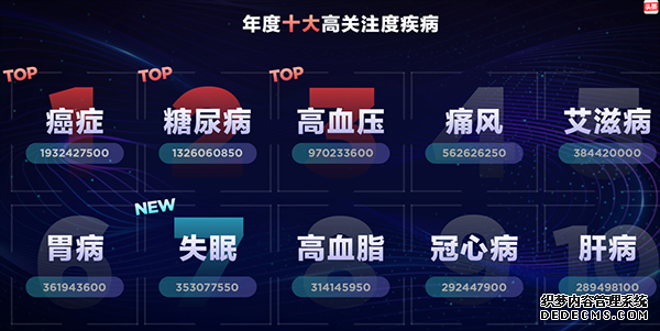 2019国人健康关注度大数据出炉：“失眠”首次上