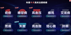 2019国人健康关注度大数据出炉：“失眠”