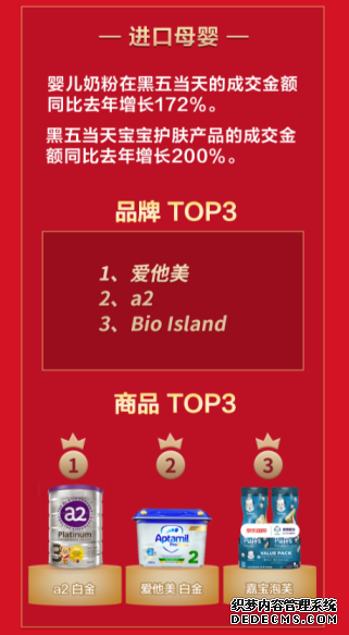 颜值经济火热！京东国际黑五眼霜、发膜成交额