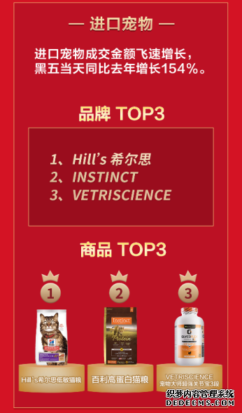 颜值经济火热！京东国际黑五眼霜、发膜成交额