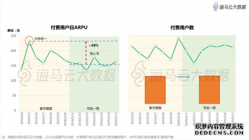 春节江浙沪土豪看直播打赏忙,摩羯荣登最豪星座