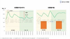 春节江浙沪土豪看直播打赏忙,摩羯荣登最