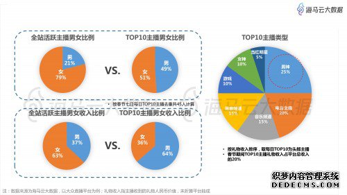 春节江浙沪土豪看直播打赏忙,摩羯荣登最豪星座