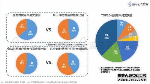 春节江浙沪土豪看直播打赏忙,摩羯荣登最豪星座