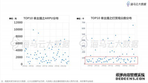 春节江浙沪土豪看直播打赏忙,摩羯荣登最豪星座