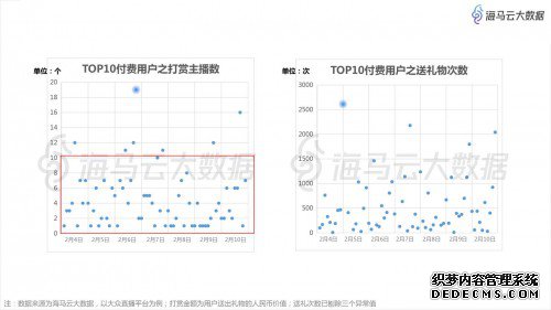 春节江浙沪土豪看直播打赏忙,摩羯荣登最豪星座