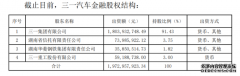 三一重工拟收购三一汽车金融收问询函，