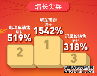 汽车的夏天！苏宁汽车818车载冰箱销量同比增长