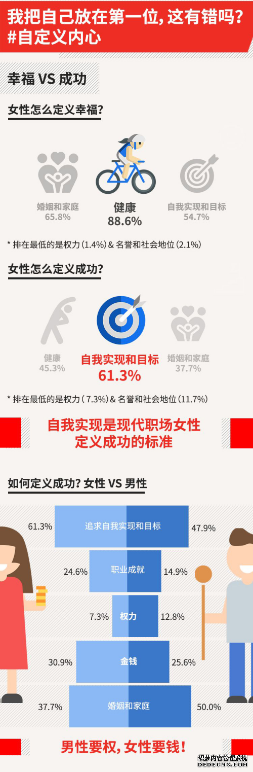 励媖中国：《2019女性、职业与幸福感报告》：中