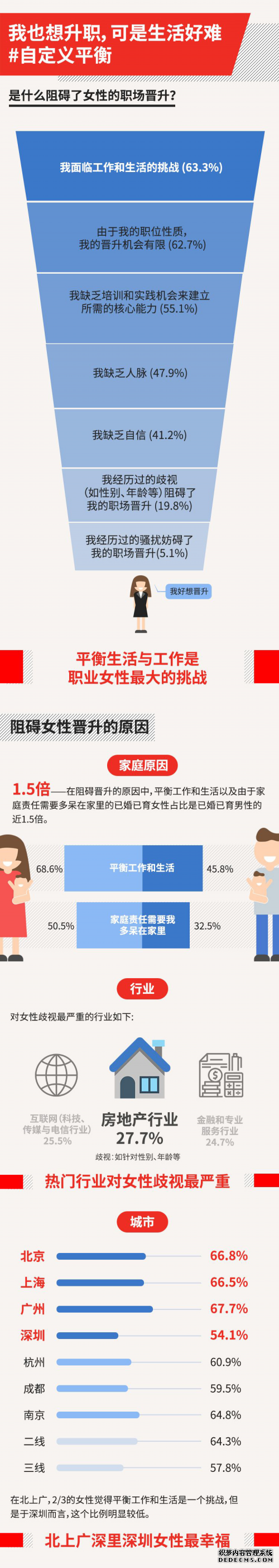 励媖中国：《2019女性、职业与幸福感报告》：中