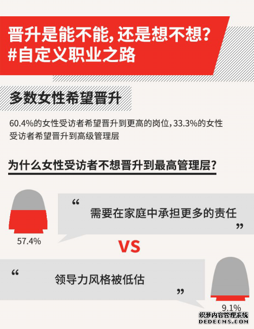 励媖中国：《2019女性、职业与幸福感报告》：中