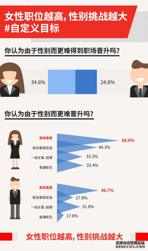励媖中国：《2019女性、职业与幸福感报告》：中