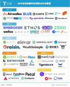 维择科技荣获亿欧2019全球金融科技创新企