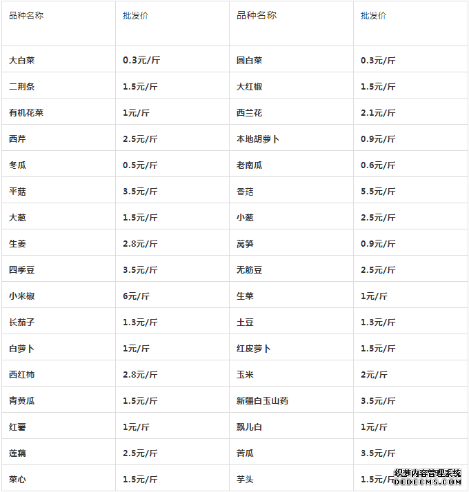 市场动态/西南商贸城20区又添习水、合江等地的大宗采购商！