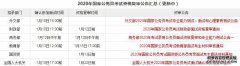 2020年国家公务员考试面试资格审核时间