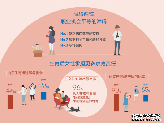 领英《中国新兴职业报告》显示：未来女性就业优势明显
