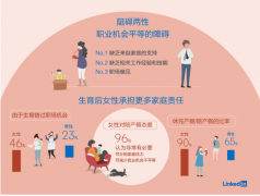 领英《中国新兴职业报告》显示：未来女
