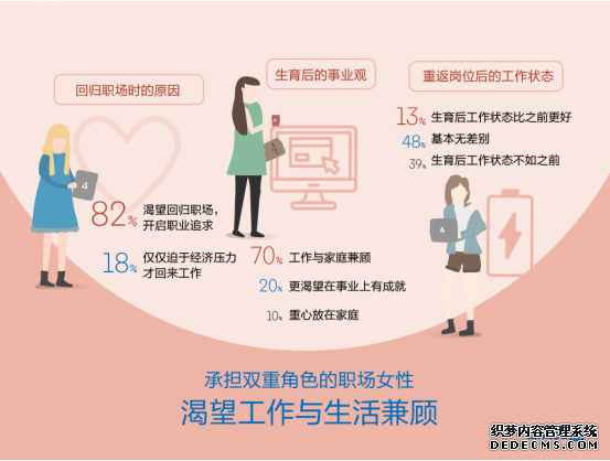 领英《中国新兴职业报告》显示：未来女性就业优势明显