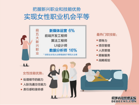 领英《中国新兴职业报告》显示：未来女性就业优势明显