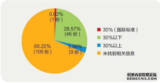 基于CSR报告的中国企业性别平等实践调研