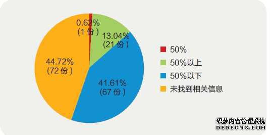 基于CSR报告的中国企业性别平等实践调研