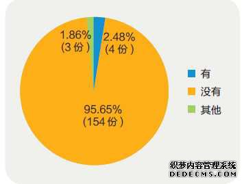 基于CSR报告的中国企业性别平等实践调研