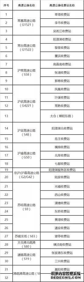 关于首批临时关闭苏州境内32个高速公路收费站出口的通告