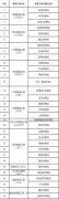 关于首批临时关闭苏州境内32个高速公路