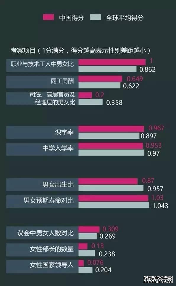妇女顶半边天！中国女性劳动参与率远超各国