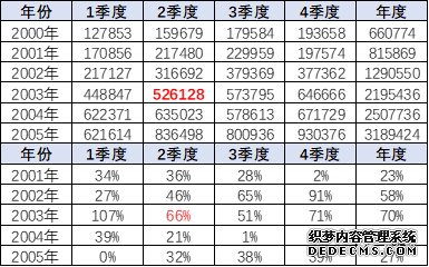 崔东树：回顾03年非典看20年肺炎疫情的危中有机