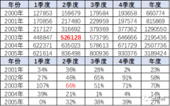 崔东树：回顾03年非典看20年肺炎疫情的危
