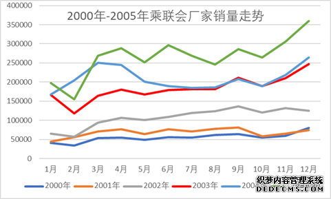 崔东树：回顾03年非典看20年肺炎疫情的危中有机