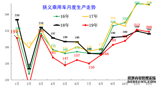 崔东树：回顾03年非典看20年肺炎疫情的危中有机