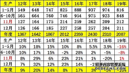 崔东树：回顾03年非典看20年肺炎疫情的危中有机