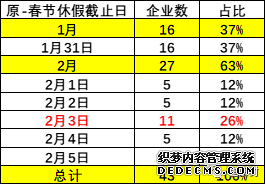 崔东树：回顾03年非典看20年肺炎疫情的危中有机