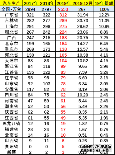 崔东树：回顾03年非典看20年肺炎疫情的危中有机