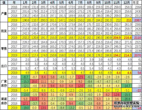 崔东树：回顾03年非典看20年肺炎疫情的危中有机