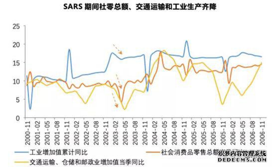 崔东树：回顾03年非典看20年肺炎疫情的危中有机