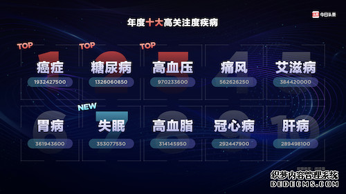 年度十大高关注度疾病“失眠”位列第七.png