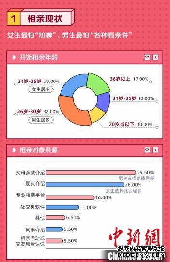 报告：逾六成北上广深女性不认同“贤妻良母”