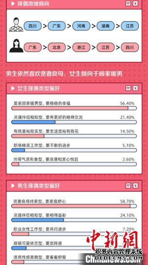 报告：逾六成北上广深女性不认同“贤妻良母”