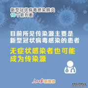 扩散周知！关于新型冠状病毒肺炎的10个