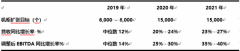 世纪互联发布2019年第一季度财报 业绩稳