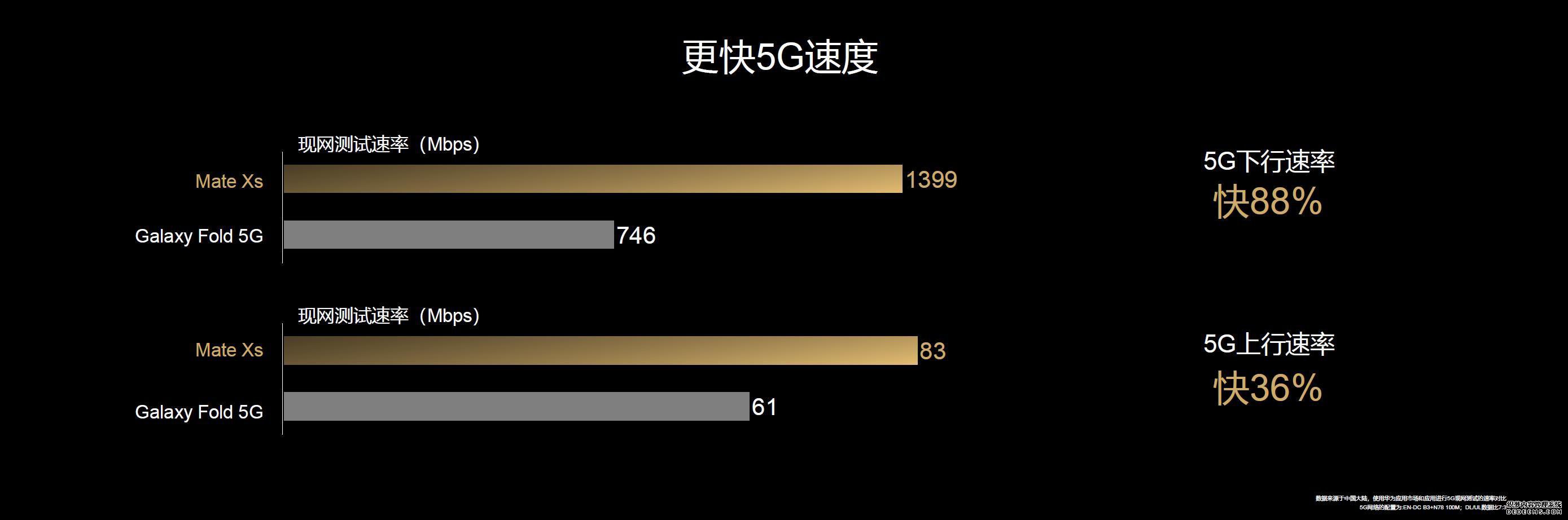 创新与融合，超级旗舰华为MateXs 或将再掀抢购狂潮