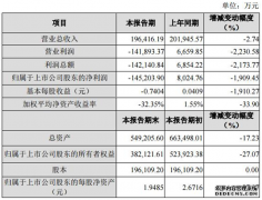 神州泰岳今日股价下跌1.88%，收报3.66元