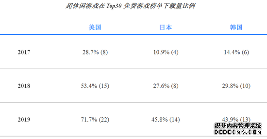 ironSource预测超休闲游戏的2020之路